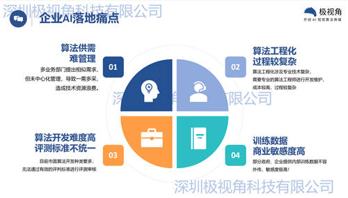 極視角羅韻：集6年技術(shù)積累之大成，助力政企AI基建從0跨越到100