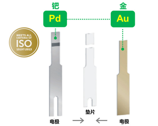 血糖儀什么牌子的好用又準(zhǔn)確？抵擋“甜蜜”來襲pick它！