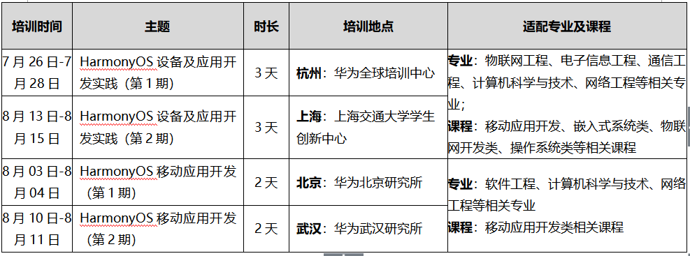 華為千校萬里行之HarmonyOS系列師資培訓活動將于暑期舉辦