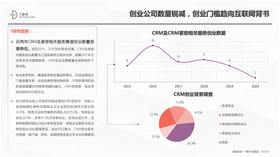 一本報告縱橫中國CRM江湖，4.0時代空前不絕后