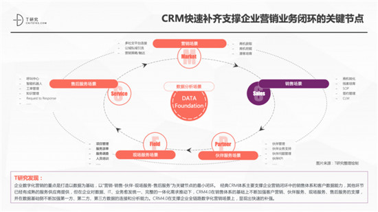 一本報告縱橫中國CRM江湖，4.0時代空前不絕后