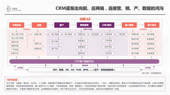 一本報告縱橫中國CRM江湖，4.0時代空前不絕后