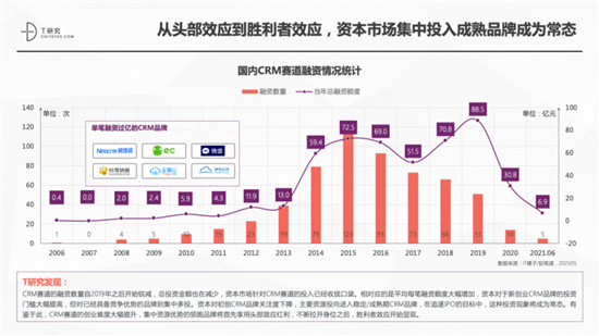 一本報告縱橫中國CRM江湖，4.0時代空前不絕后