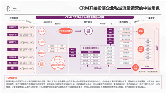 一本報告縱橫中國CRM江湖，4.0時代空前不絕后