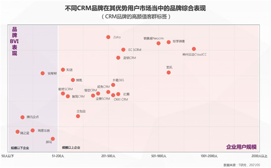 一本報告縱橫中國CRM江湖，4.0時代空前不絕后