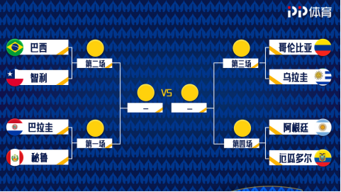 美洲杯四分之一決賽對(duì)陣出爐，PP體育將全程免費(fèi)直播