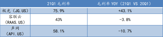 蛻變之后，極光(JG.US)純SaaS業(yè)務(wù)的“含金量”如何？