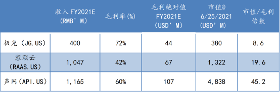 蛻變之后，極光(JG.US)純SaaS業(yè)務(wù)的“含金量”如何？