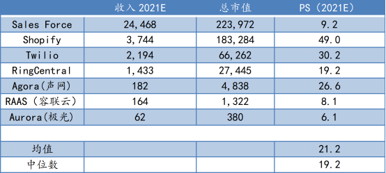 蛻變之后，極光(JG.US)純SaaS業(yè)務(wù)的“含金量”如何？