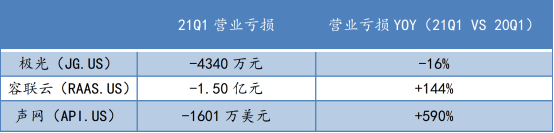 蛻變之后，極光(JG.US)純SaaS業(yè)務(wù)的“含金量”如何？