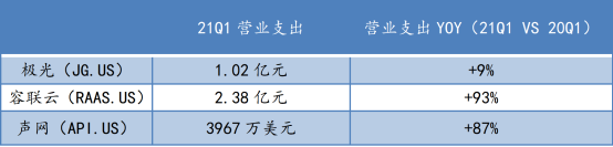 蛻變之后，極光(JG.US)純SaaS業(yè)務(wù)的“含金量”如何？