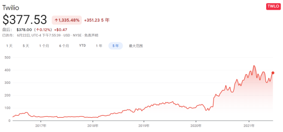 蛻變之后，極光(JG.US)純SaaS業(yè)務(wù)的“含金量”如何？