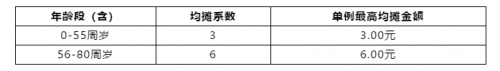 眾托幫第五屆會(huì)員代表團(tuán)第二次會(huì)議及產(chǎn)品優(yōu)化升級(jí)