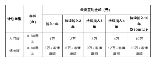 眾托幫第五屆會(huì)員代表團(tuán)第二次會(huì)議及產(chǎn)品優(yōu)化升級(jí)