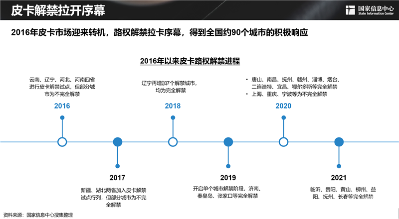 2030年，300萬輛！皮卡市場明顯擴容，長城皮卡走在最前沿