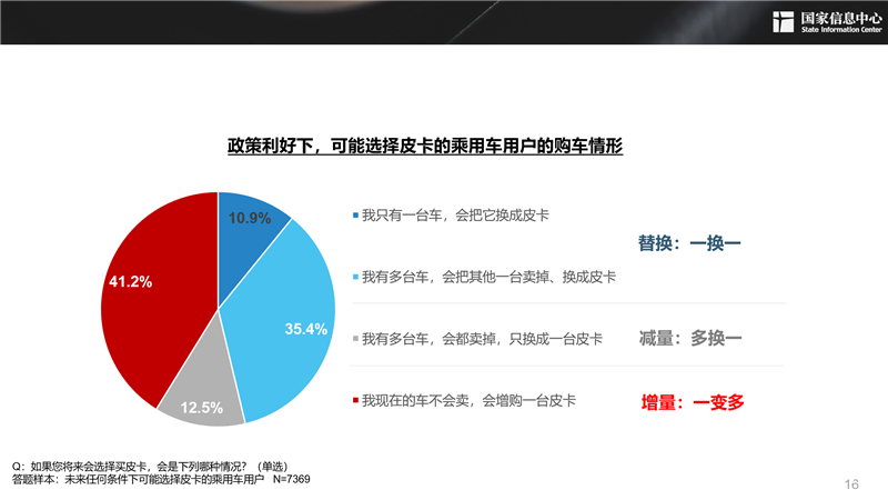 2030年，300萬輛！皮卡市場明顯擴容，長城皮卡走在最前沿