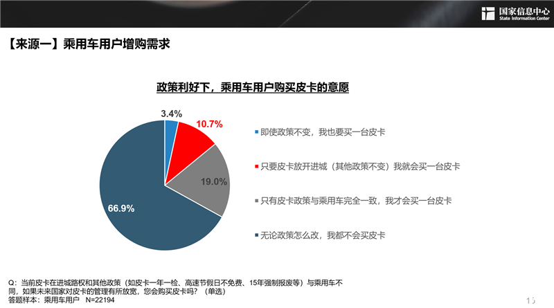 2030年，300萬輛！皮卡市場明顯擴容，長城皮卡走在最前沿