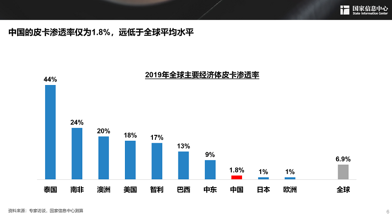 2030年，300萬輛！皮卡市場明顯擴容，長城皮卡走在最前沿