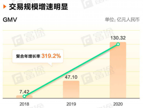 富途證券