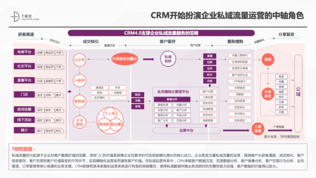 神州云動CRM成功入選2021CRM數(shù)字化全景報告