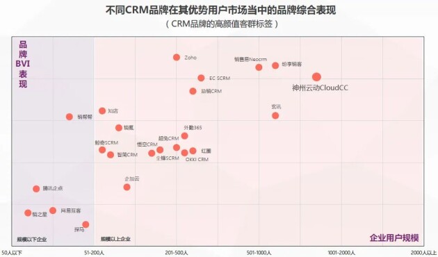 神州云動CRM成功入選2021CRM數(shù)字化全景報告