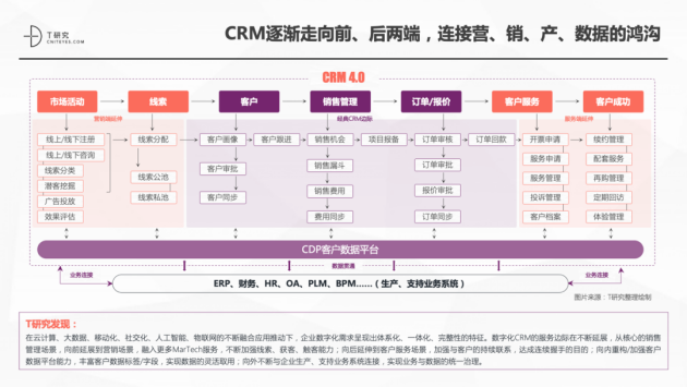 神州云動CRM成功入選2021CRM數(shù)字化全景報告