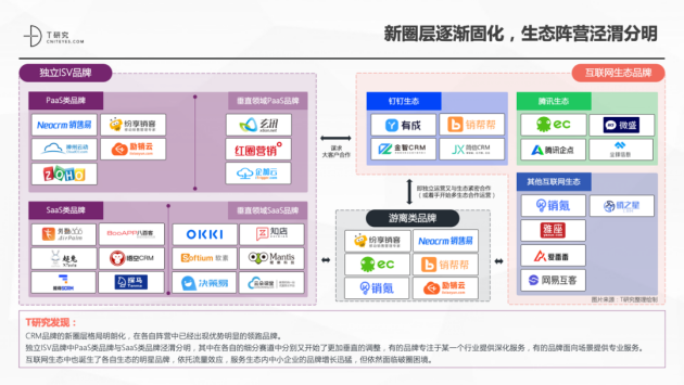 神州云動CRM成功入選2021CRM數(shù)字化全景報告