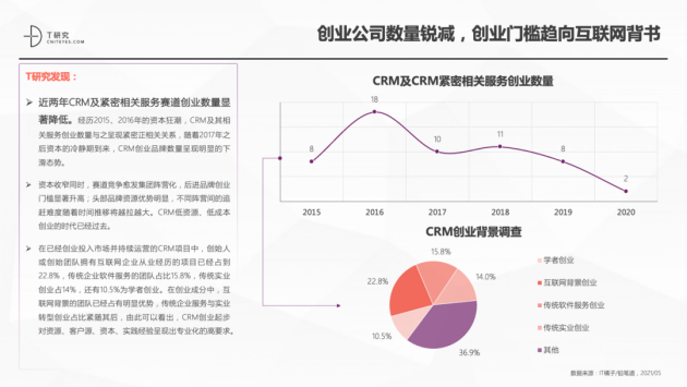 神州云動CRM成功入選2021CRM數(shù)字化全景報告