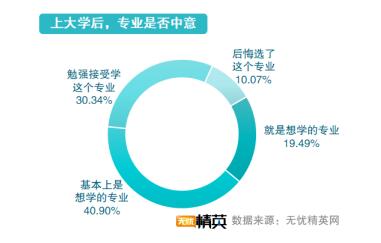 從精英就業(yè)看志愿填寫，無憂精英網(wǎng)發(fā)布高考志愿填報指南