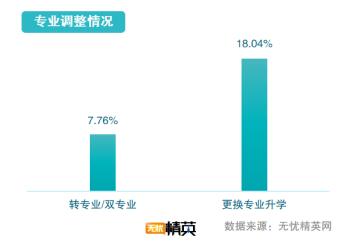 從精英就業(yè)看志愿填寫，無憂精英網(wǎng)發(fā)布高考志愿填報指南