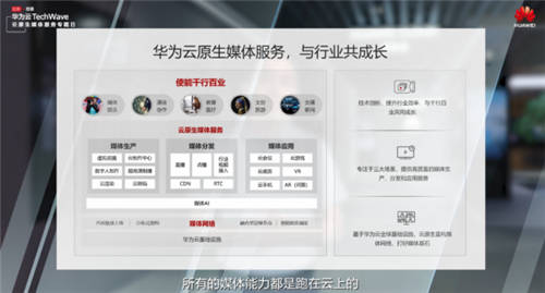 插上云原生翅膀，穿越時空，華為云重新定義媒體服務(wù)