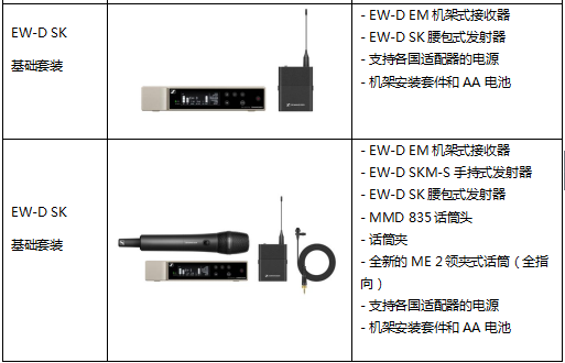 Evolution Wireless Digital 森海塞爾新一代數字無線話筒全球同步發(fā)售