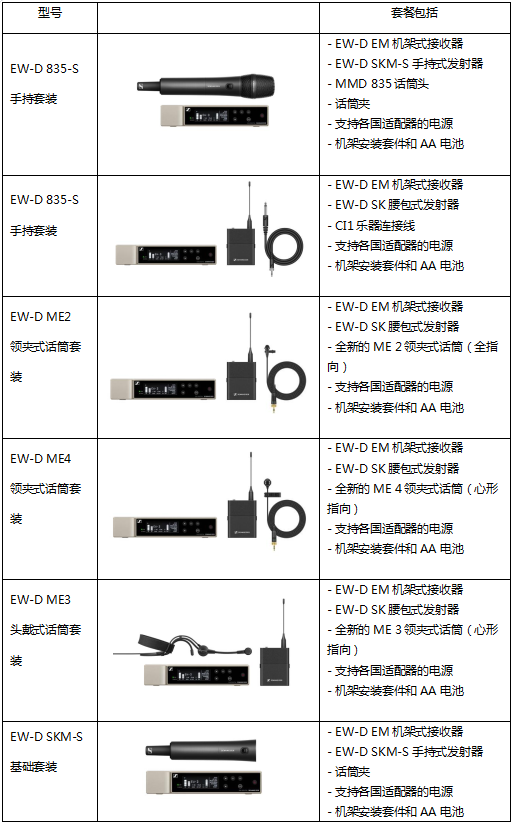 Evolution Wireless Digital 森海塞爾新一代數字無線話筒全球同步發(fā)售