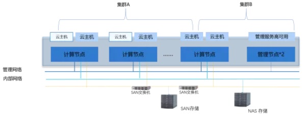 ZStack Cloud助力南京地鐵升級(jí)AFC系統(tǒng)，打造智能城軌交通