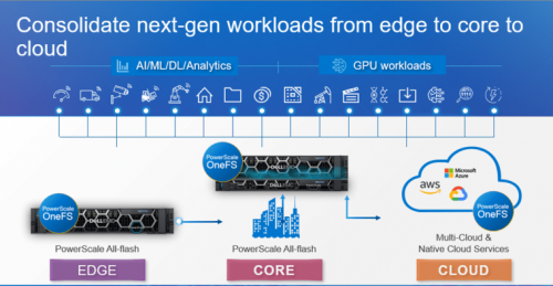 Dell EMC PowerScale通過(guò)Cloudera最高級(jí)別認(rèn)證