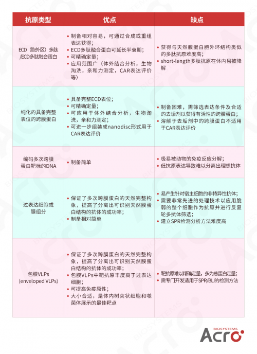 Claudin18.2: ACROBiosystems百普賽斯推出全長多次跨膜靶點(diǎn)蛋白，具使命意義