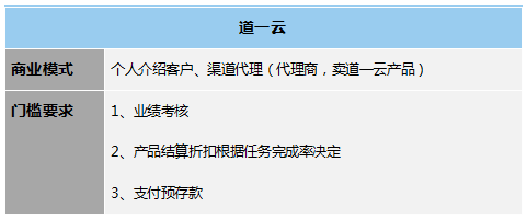 低代碼工具代理模式大匯總，各類定制廠商趕緊收藏，看哪一款是你需要的?