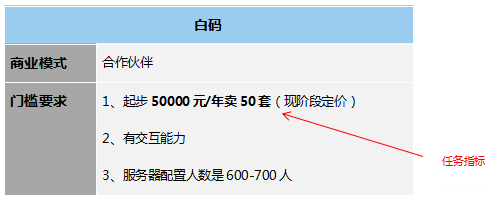 低代碼工具代理模式大匯總，各類定制廠商趕緊收藏，看哪一款是你需要的?