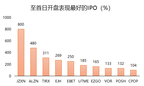 老虎證券：2021年上半年美股IPO小結(jié)