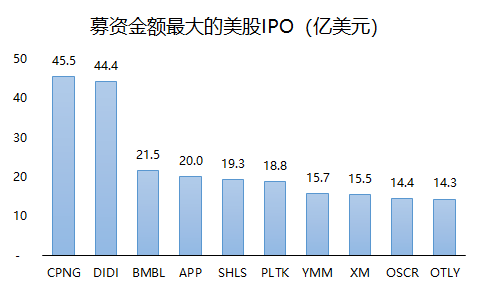 老虎證券：2021年上半年美股IPO小結(jié)