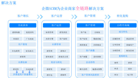 微動天下企量SCRM分享行業(yè)典型案例，私域流量的王牌是什么