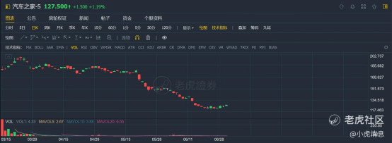 老虎證券：2021年上半年港股10大IPO！