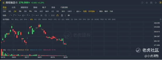 老虎證券：2021年上半年港股10大IPO！