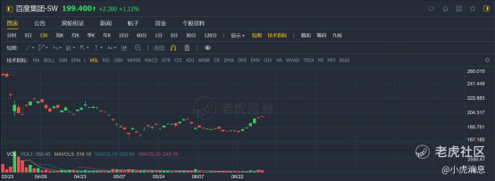 老虎證券：2021年上半年港股10大IPO！