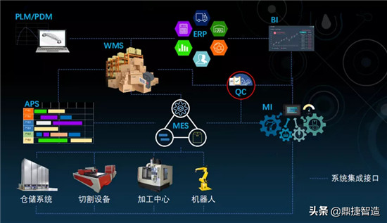 鼎捷軟件ERP，MES等系統(tǒng)構(gòu)筑制造企業(yè)信息化系統(tǒng)