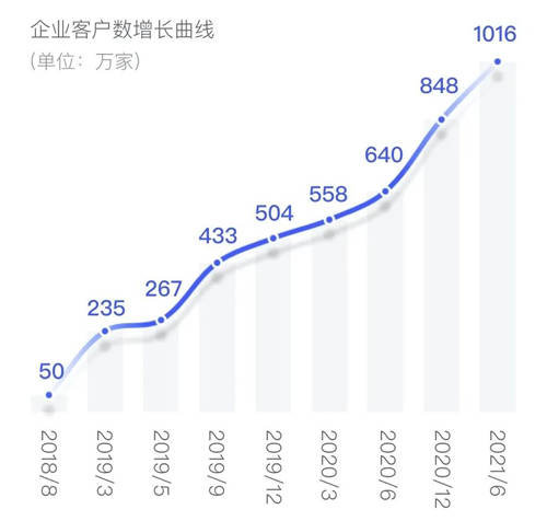 強(qiáng)網(wǎng)絡(luò)效應(yīng)之下，電子簽名激發(fā)千萬(wàn)家企業(yè)數(shù)智化變革