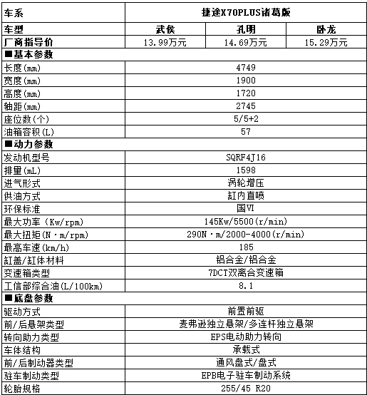 5萬DMIPS芯片+騰訊生態(tài)，這款SUV讓你上車后解放手機(jī)