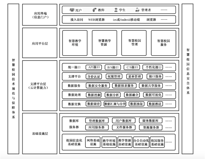 電子簽名，后疫情時(shí)代“智慧校園”創(chuàng)新新方向