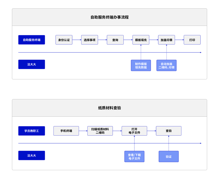 電子簽名，后疫情時(shí)代“智慧校園”創(chuàng)新新方向