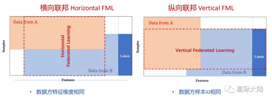 星際大陸：不可忽略的的爆發(fā)點(diǎn)：“區(qū)塊鏈+隱私計(jì)算”